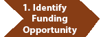 Identify Funding Opportunity, Goes to Find Funding Page