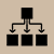 Facilities Org Chart