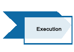 Execution